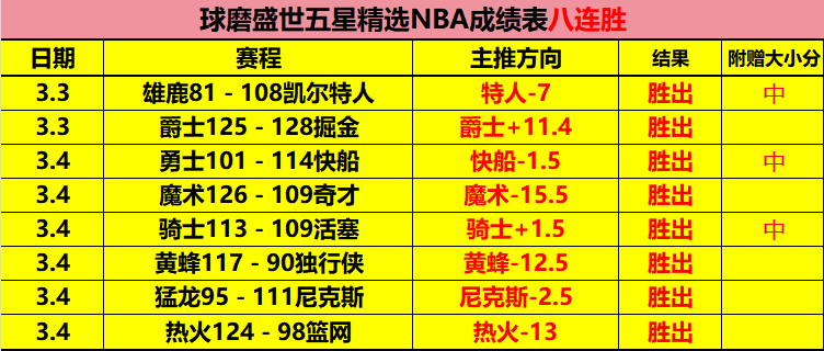 国足垫底快,马加鞭追分,伊万主帅力,玩彩网,中国玩彩网官方,玩彩网官网,玩彩网首页