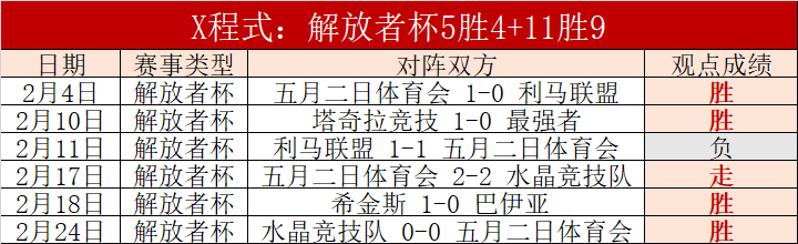 穆帅,连胜领跑,阿拉松助力,玩彩网,中国玩彩网官方,玩彩网官网,玩彩网首页