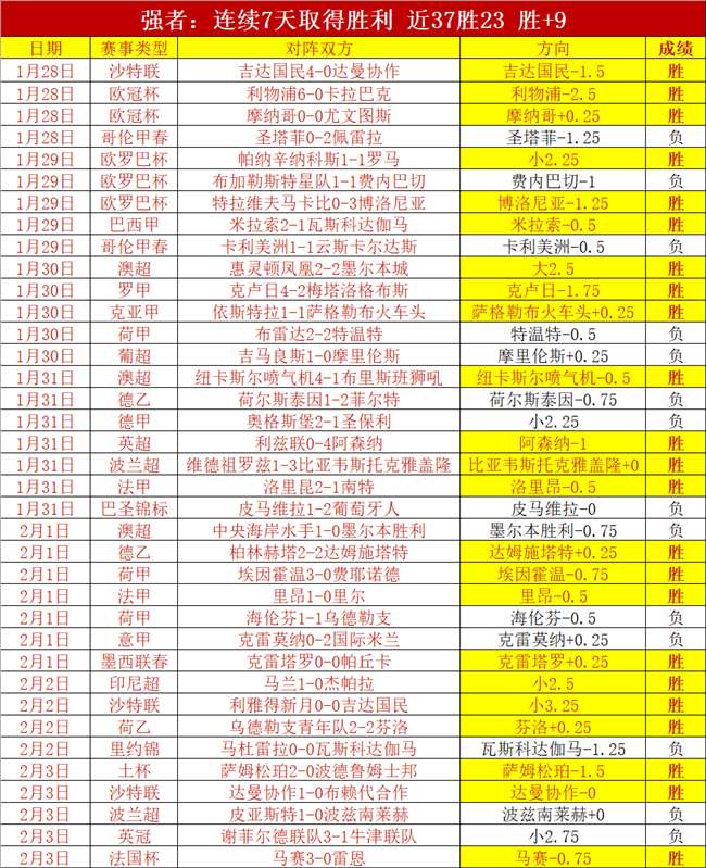 全力揭秘,巅峰亚冠,一整天研习,玩彩网,中国玩彩网官方,玩彩网官网,玩彩网首页