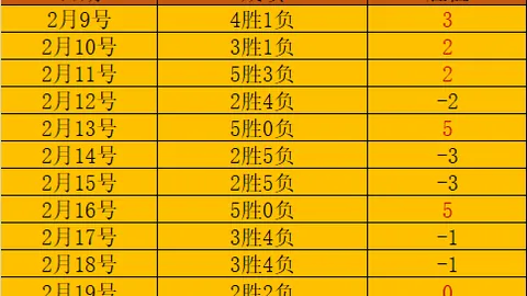 王睿泽独揽30分，杨瀚森全能表现29分10板7助，青岛战胜深圳