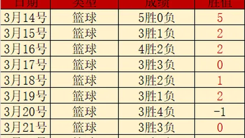 哈森姆誓在主场掀起反弹风暴，一扫败绩阴霾！