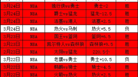 NBA分析：火箭对决湖人，专家让分预测